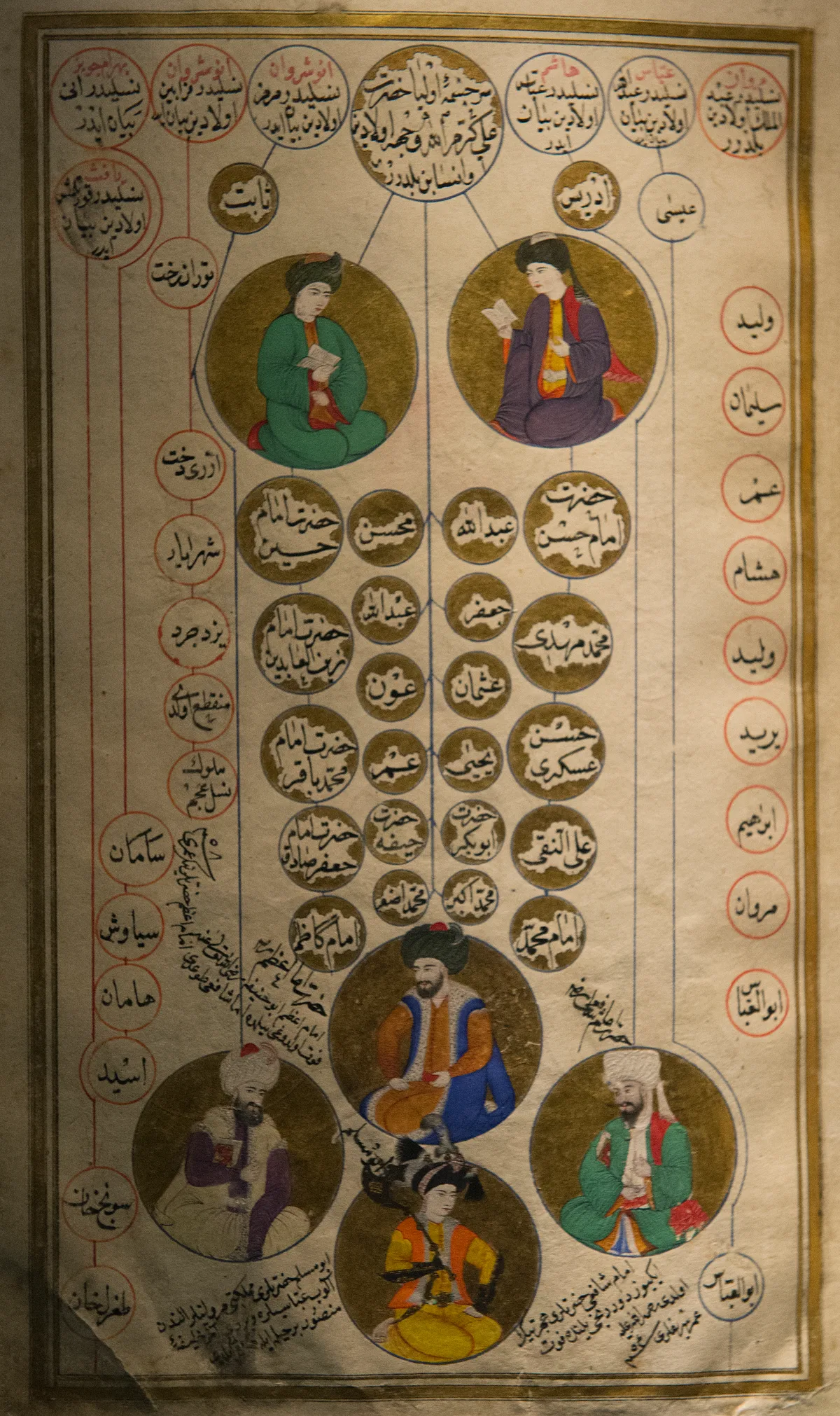 Vakıf Eserleri Müzesi (Hukuk Mektebi) - Ankara Altındağ