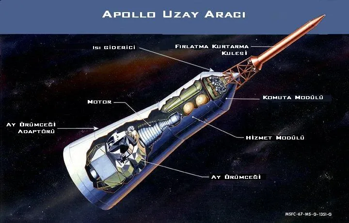 Uzay Kampı Türkiye ve Bilim Merkezi (Space Camp Turkey - NASA Lisanslı)
